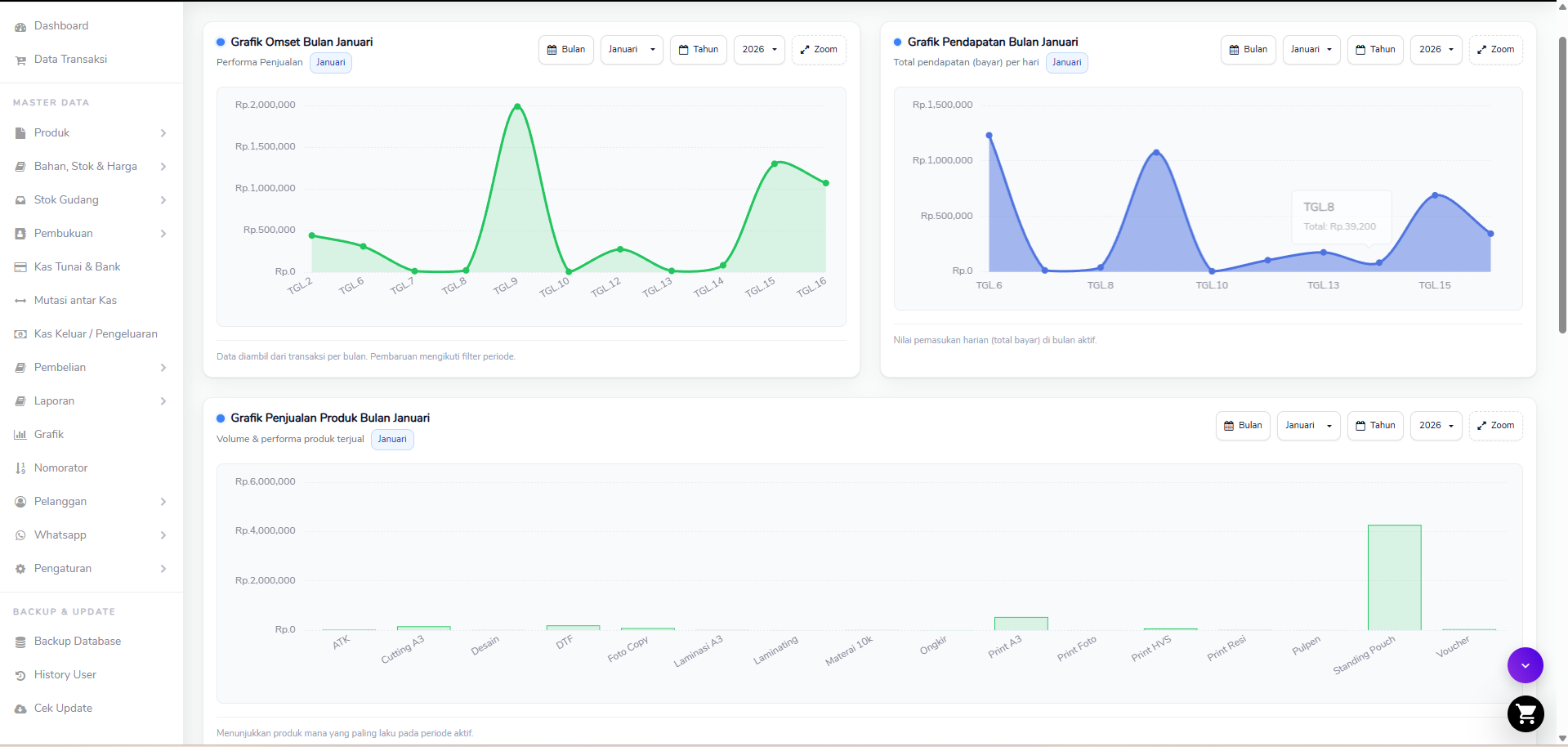 Grafik performa 1